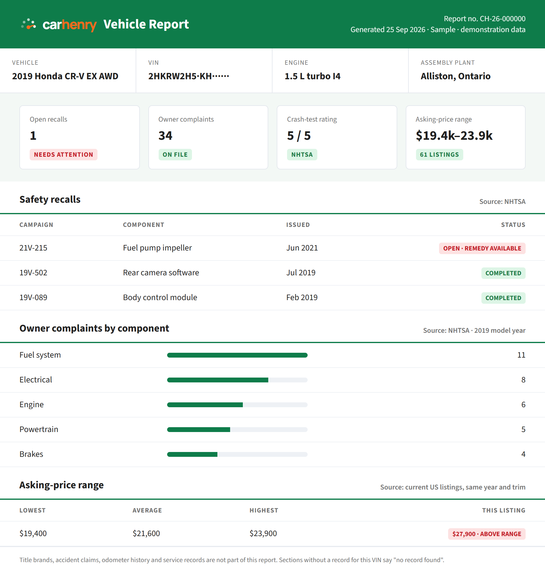 Sample CarHenry vehicle report for a 2019 Honda CR-V showing recalls, complaints and price range